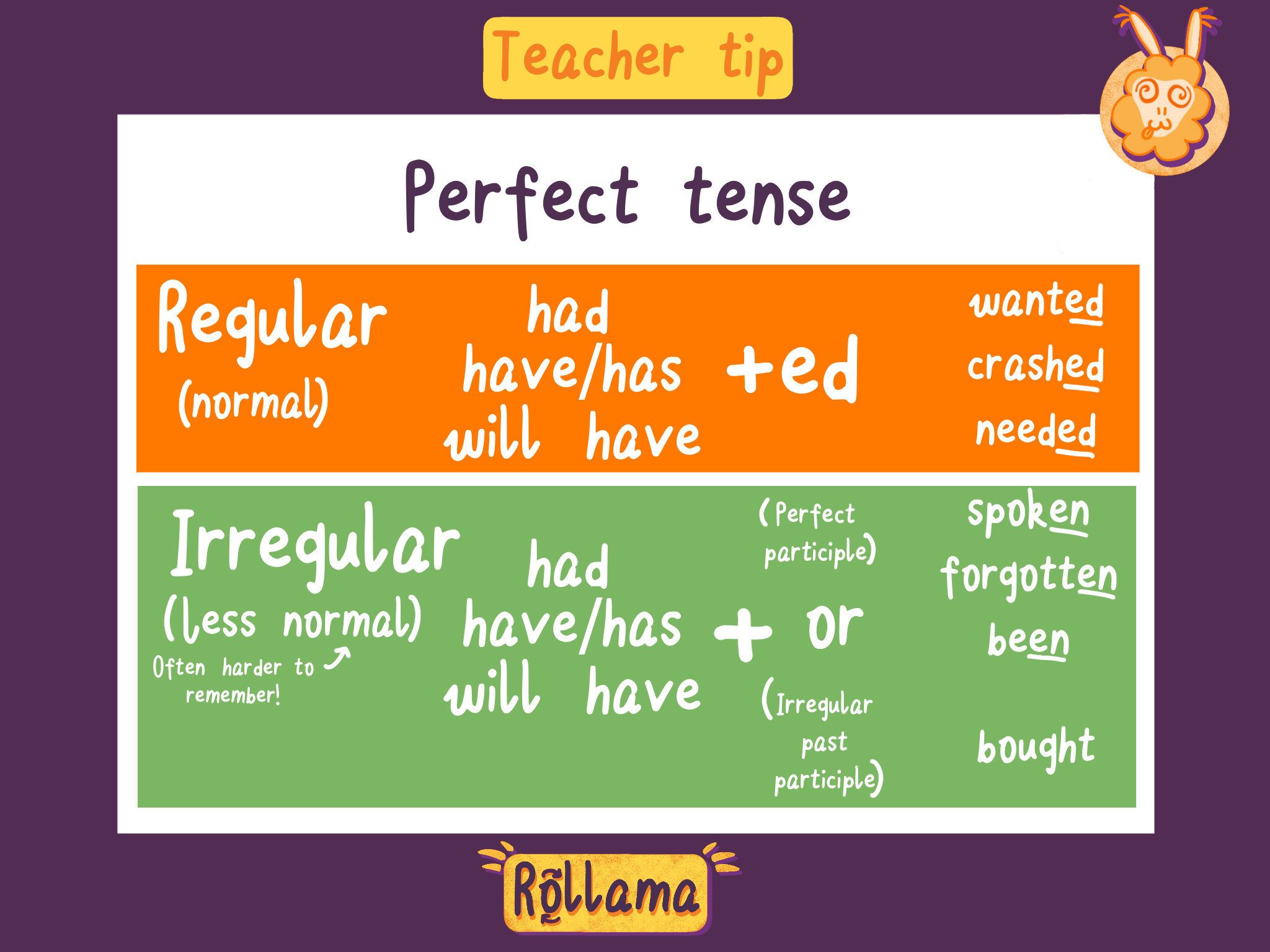 Present Perfect Tense