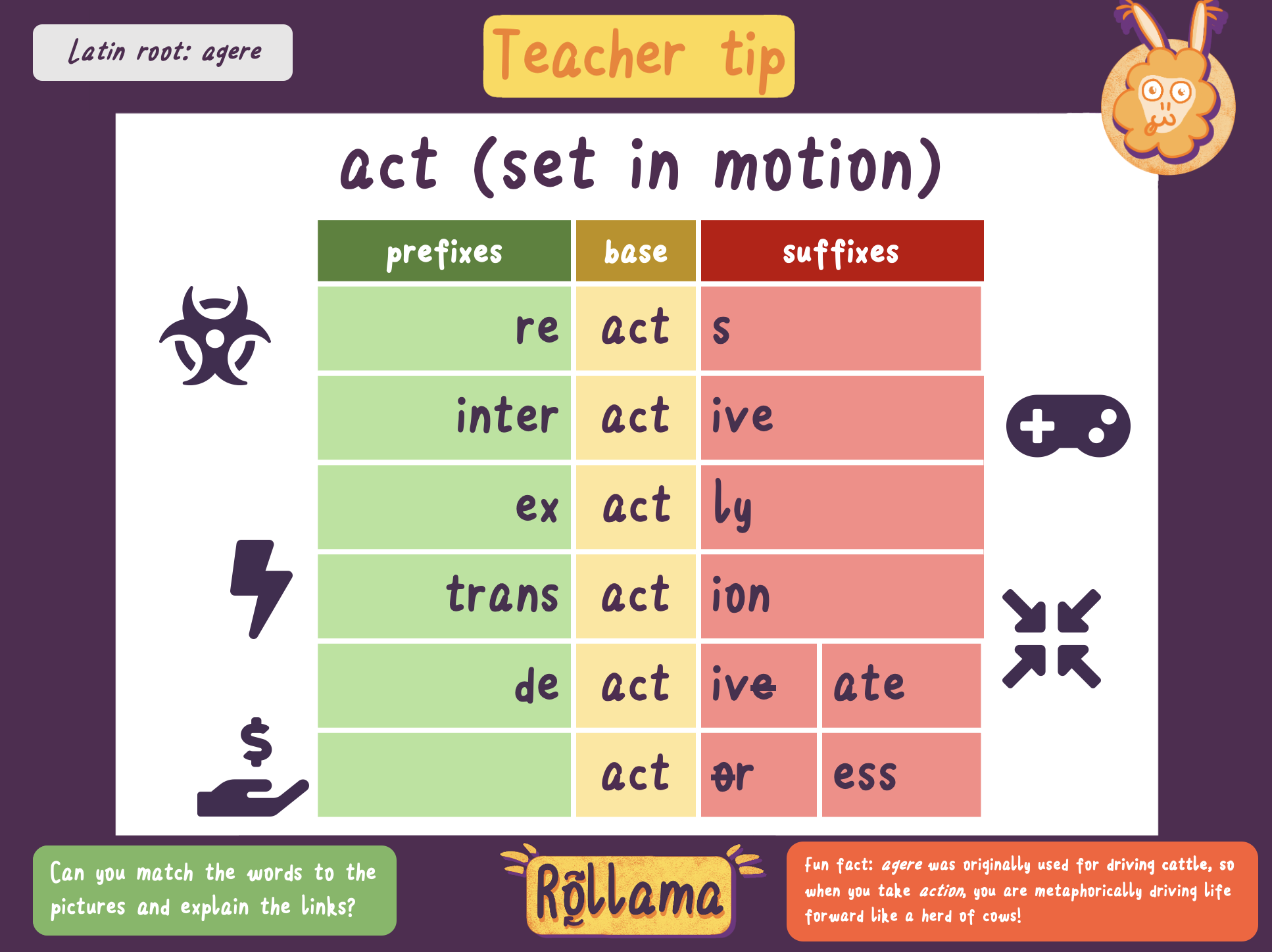 Teacher tip poster for the root 'act', meaning "set in motion".