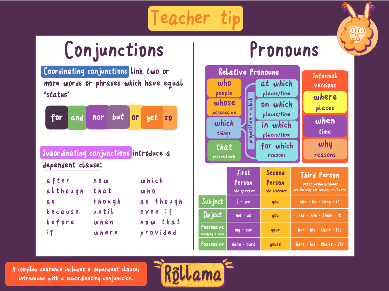 teachboard