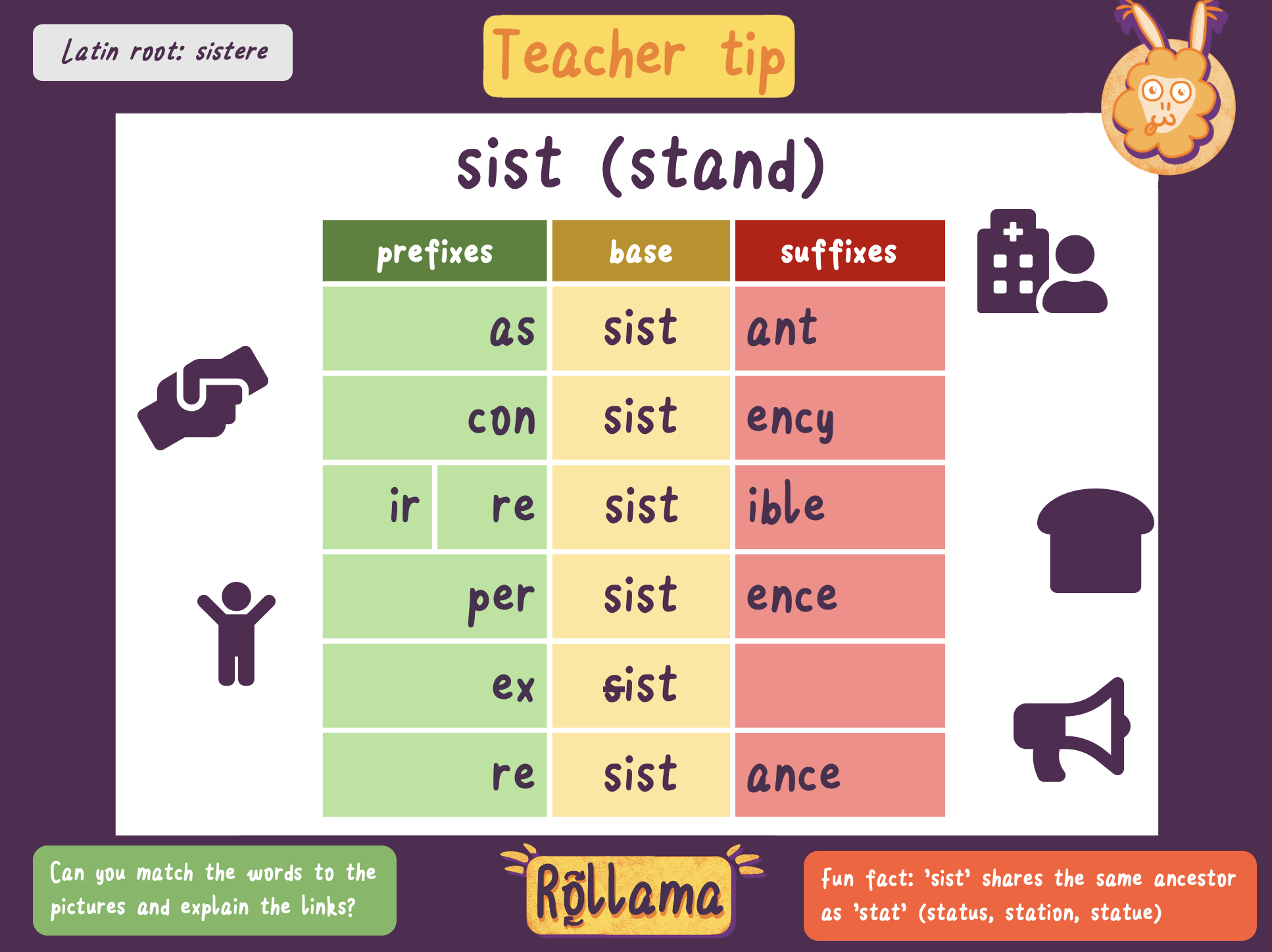 Teacher tip poster for the root 'sist', meaning "stand".
